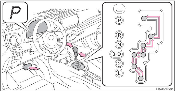 Boîte automatique Toyota Yaris : quel est son niveau de fiabilité ?, Africars24